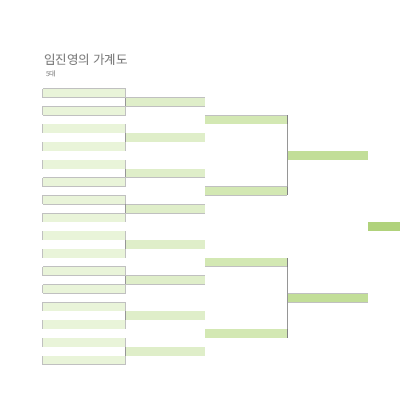 시간 표시 막대|가계도 시간 표시 막대|가계도